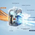 Coolest Laserlights For Bicycle Riders - Image 2